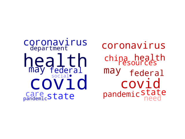 Wordcloud from Saturday May 9, 2020.